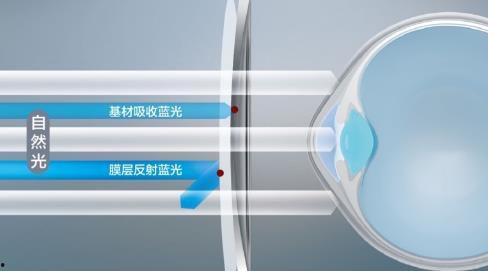 国产品牌镜片介绍视频,创新科技，护眼新选择